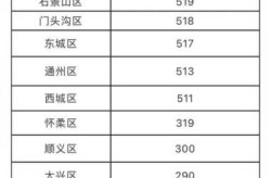北京新增的本土确诊情况，北京新增本土确诊病例详情