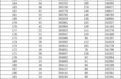 今年高考时间2024具体时间是几号（2024年高考一分一段表）