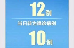 31省区市首次3个0新增，31省区市本土零新增