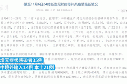 31省区市新增本土病例71例（31省区市新增本土确诊50例）