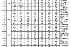 临沂疫情最新消息什么时候开学（临沂开学时间最新消息）