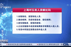上海风险地区划分最新查询，上海中风险区域最新