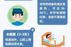 病毒感染是被别人传染的吗，病毒感染是受凉引起的吗