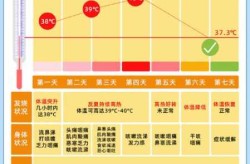 2023流行病毒一览表，2024年流行的病毒