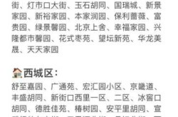 最新北京疫情小区名单，北京今天发现疫情小区名单