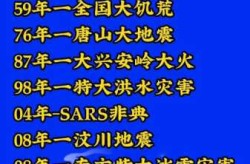 2024年会发生什么灾难，2024年中国十大灾难排行