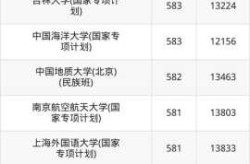 600分能考什么大学，高考600分能上211吗