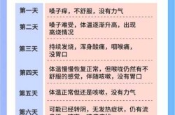 感染新冠后的注意事项，得了新冠注意事项和禁忌