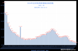 疫情死亡最新数据消息新闻，全球疫情死亡病例最新消息