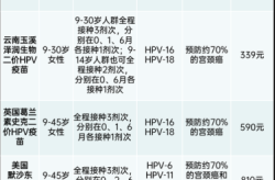 九价疫苗不能有性行为，九价疫苗有无性行为差别