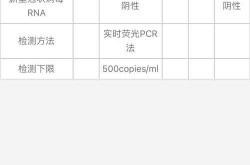 建一个核酸检测点成本有多高，核酸检测成本很高吗