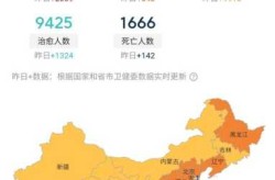 全国役情役情最新消息，今天疫情最新消息全国