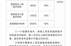 国家民政网疫情补助2022领取（2023年新冠补助政策）