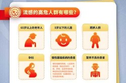 近期流感大面积爆发2023，2024最近爆发的流感几天能好