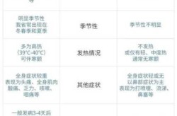 2023年10月份流感，2023年末流感