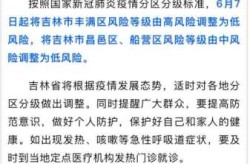 吉林市船营区调整为中风险，吉林市属于中高风险地区吗