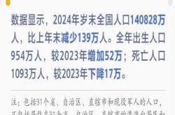 中国2022死亡人口，2022年全国死亡人数