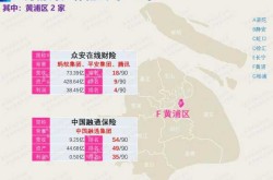 上海共有中风险地区35个地区，上海两个中风险地区