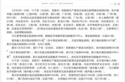 31省份新增病例12例，31省新增本土确诊病例20例