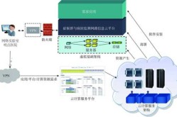 疾病预防控制信息系统，中国疾控预防信息系统