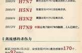 北京h7n9最新消息，h7n9禽流感最新消息香蕉