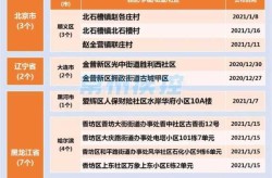 上海新增两个中风险地区，现在上海有几个中风险地区