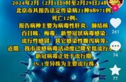 新冠疫情预防最新情况最新消息（新冠疫情最新消息）