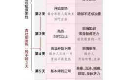 二阳一般第几天最严重，二阳一般几天后不传染