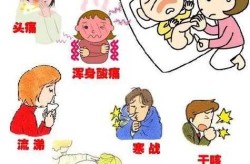 疫情都有哪些症状表现，疫情症状表现有哪些