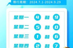 天津封城最新消息2022，天津限行最新通知2023年6月
