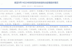 26日新增确诊病例55例，今天新增确诊病例