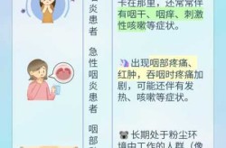 喉咙痒咳嗽吃什么药最有效，喉咙痒痒的老是想咳嗽吃什么药