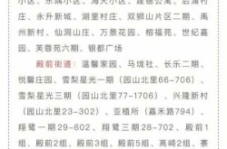 厦门疫情最新消息今天封城了（外地车进厦门岛最新规定）