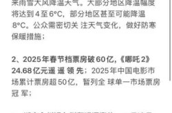 最近发生的重大新闻事件，今天发生的新闻事件