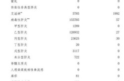 2023年5月疫情症状，2023年5月份传染病预防时间