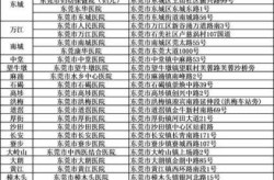 东莞新增确诊病例为62岁男性（东莞确诊病例）