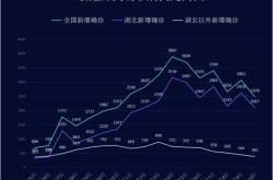 北京新增5例本土确诊2例无症状（北京新增本土确诊病例详情）