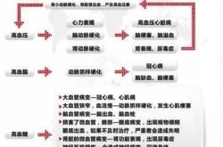 高危第三天马上有症状，高危三天会有症状吗