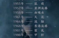 2023年疫情能结束吗，2019-2023年三年疫情是哪三年
