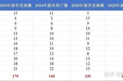 黑龙江新增本土确诊病例64例（黑龙江狂犬病有几例）