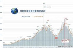 美国每41人有1人感染新冠，全球有多少人感染新冠病毒