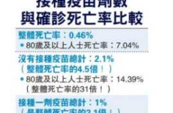 香港疫情死亡人口总数是多少，疫情多少人死亡