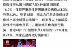 上海市新冠病毒最新情况，2025上海最新病毒