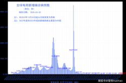 疫情最新数据消息死亡病例，全球疫情新增死亡病例