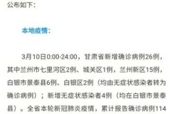 兰州疫情最新消息今天新增了15例（现在兰州疫情最新消息）