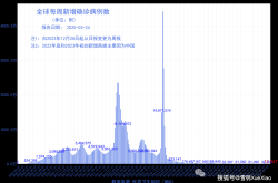 美国新冠疫情最新消息今天数据（2025新冠最新消息今天）