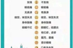 怎么知道感染新冠病毒，新型冠状病毒感染症状