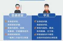中国甲流最新消息今天，中国流感最新消息今天
