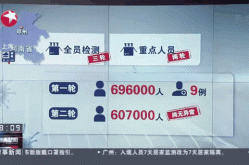 河南昨日增13例本土病例，河南新增本土病例1个