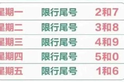 石家庄限行2024年1月最新限号时间，2024年一月石家庄限行